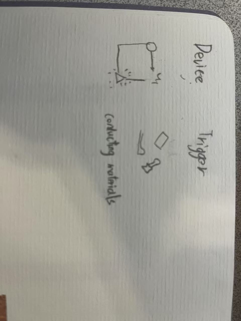 put a description here or you will lose grades