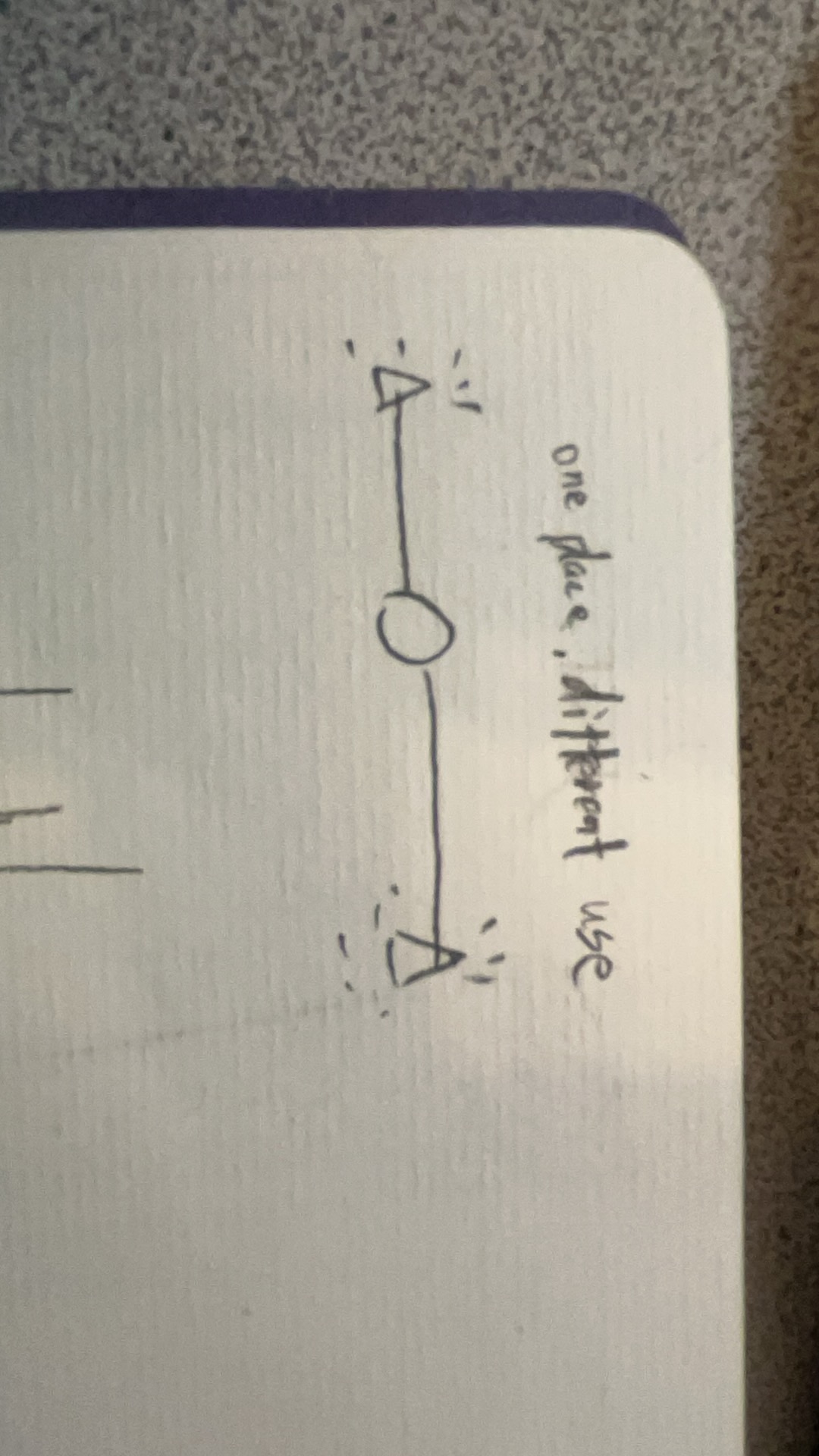 put a description here or you will lose grades